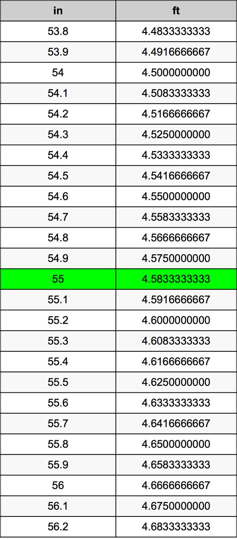 55 inches in feet|how long is 55 inches.